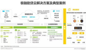 2019年中國金融科技行業(yè)典型企業(yè)技術(shù)轉(zhuǎn)讓研究