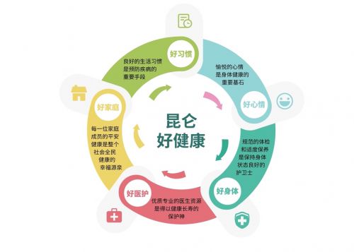 昆侖健康 以客戶為中心，打造智能化健康保障服務(wù)體驗(yàn)